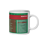 Newcastle United 3 Benfica 0 Champions League NUFC Geordie Mug