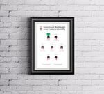 A4 Personalised Junior Football Team Print